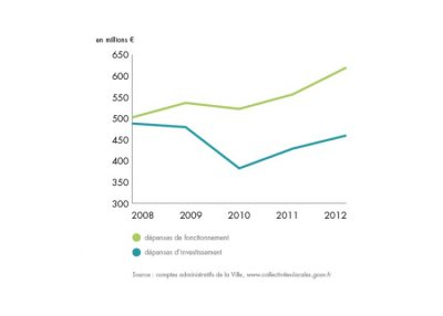 bilan-detail-graph-1
