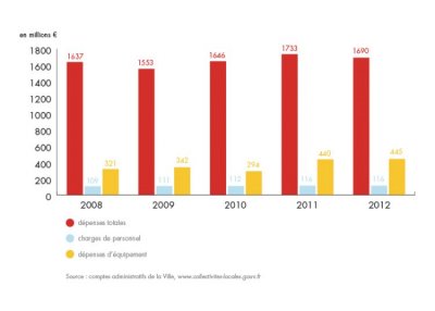 bilan-detail-graph-1